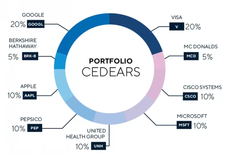 cedears 2025