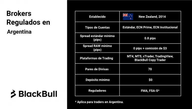 balckbull-markets-brokers-regulados-en-argentina