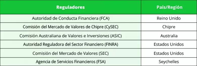 etoro-regulators-argentina