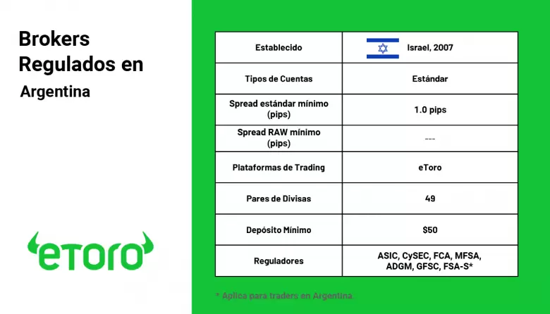 etoro-brokers-regulados-en-argentina