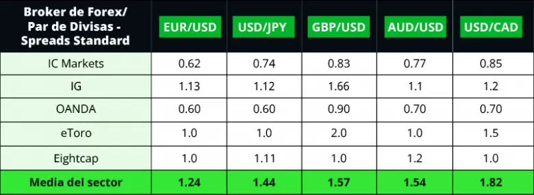 ic-markets-currency-pairs-raw-spreads-argentina