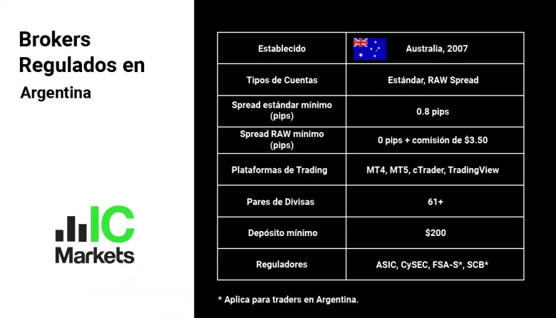 ic-markets-brokers-regulados-en-argentina