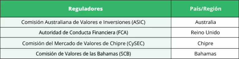 eigtcap-regulators-argentina