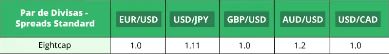 eightcap-currency-pairs-spreads-argentina