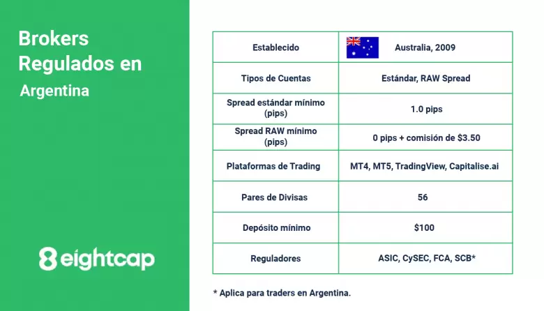 eightcap-brokers-regulados-en-argentina