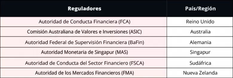 ig-regulators-argentina