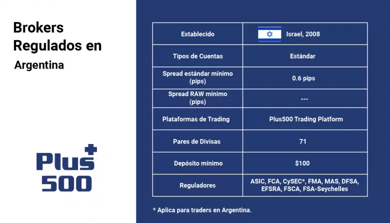 plus-500-brokers-regulados-en-argentina
