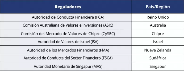 plus-500-regulators-argentina
