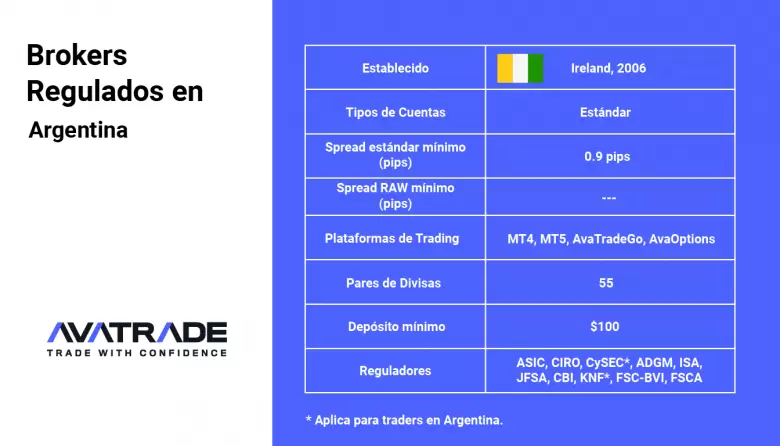 avatrade-table-argentina