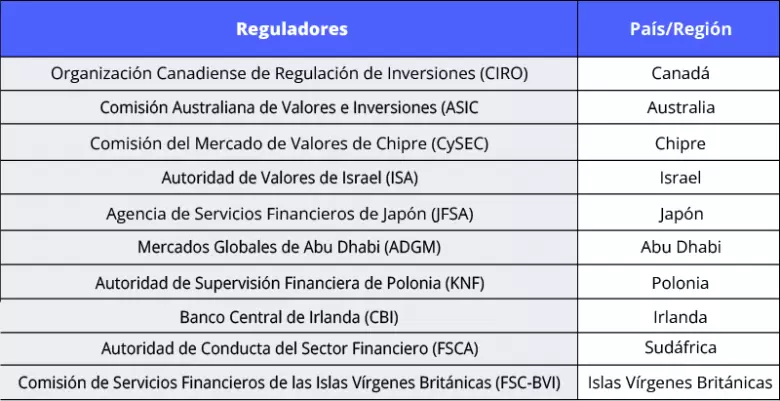 avatrade-regulators-argentina