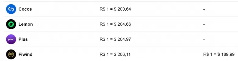 La comparativa de Cocos con otros medios de pago.
