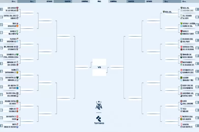 Copa Argentina
