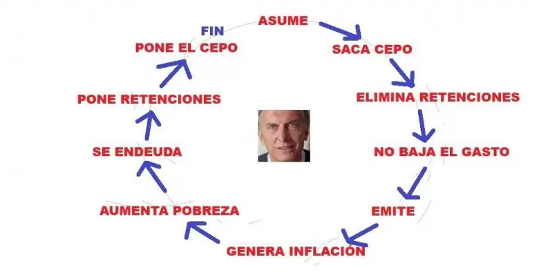 El gráfico de Romo.