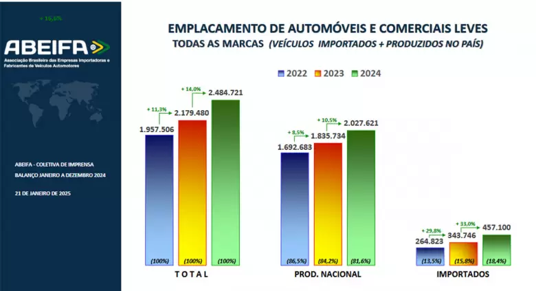 Evolución de los patentamientos de marcas importadas (autos + comerciales livanos) en Brasil.