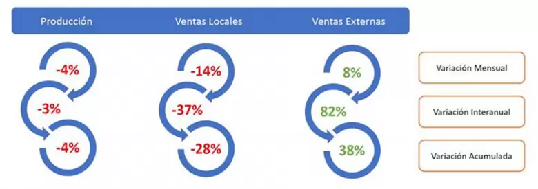 Resumen ejecutivo y panorama sectorial