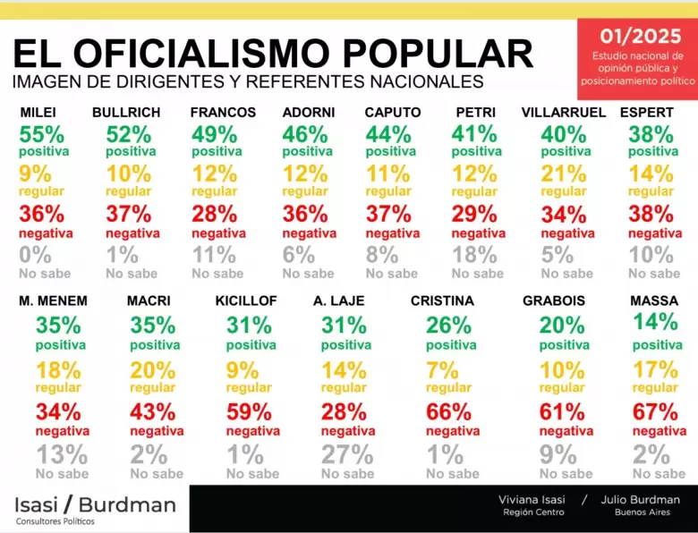 Fuente: Consultora Isasi / Burdman