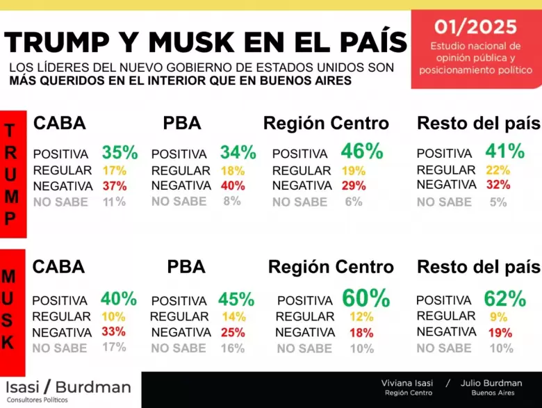 Fuente: Consultora Isasi / Burdman