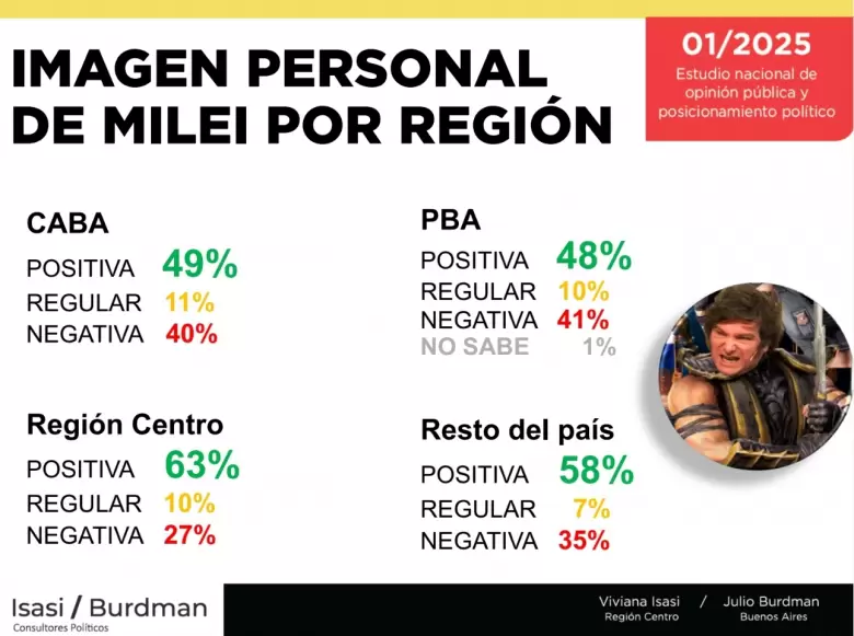 Fuente: Consultora Isasi / Burdman