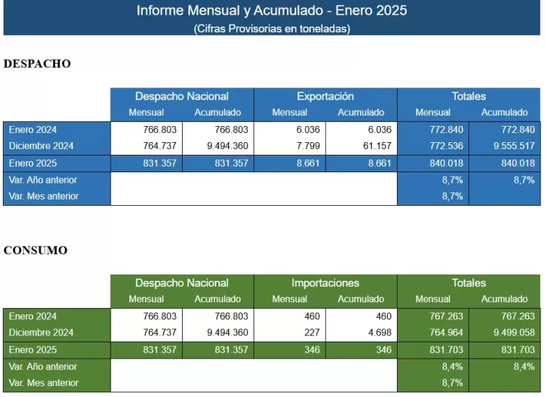 Los datos de AFCP.