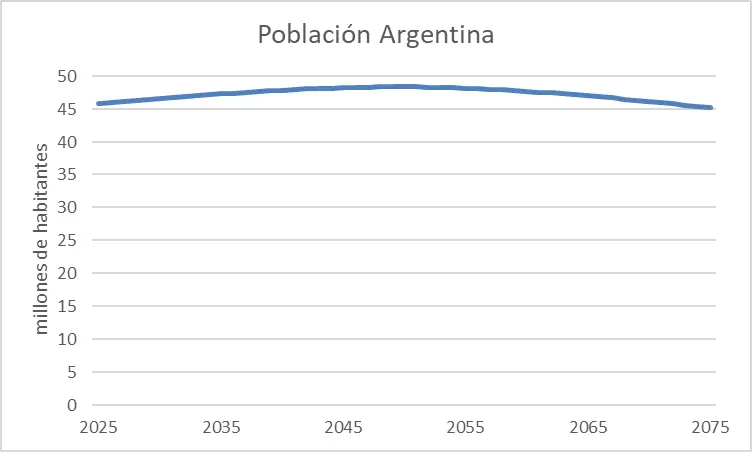 ¿Se está "despoblando" Argentina? Salieron los últimos datos y habló uno de los principales expertos del país en el tema