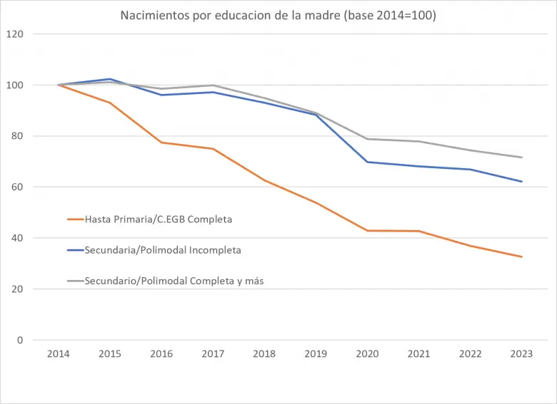 ¿Se está "despoblando" Argentina? Salieron los últimos datos y habló uno de los principales expertos del país en el tema