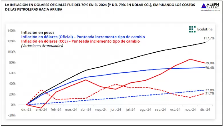 grafico 2 aleph energy