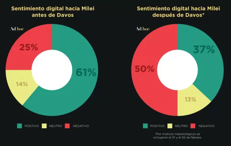 Informe Ad Hoc