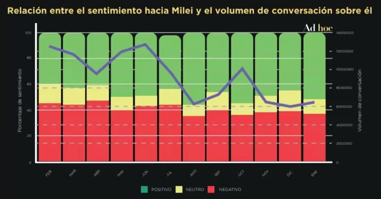 Informe Ad Hoc