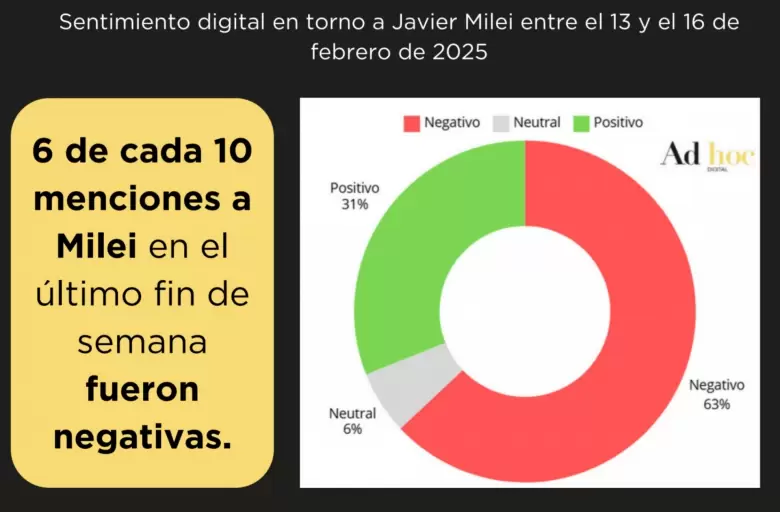 Ad Hoc