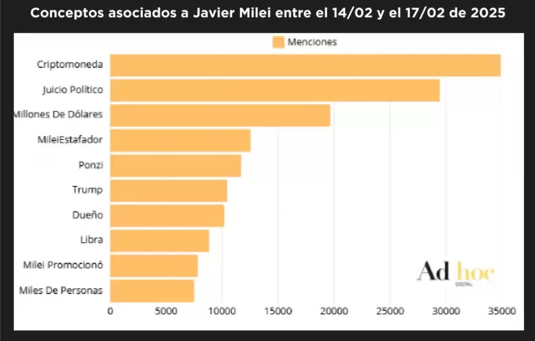 Ad Hoc