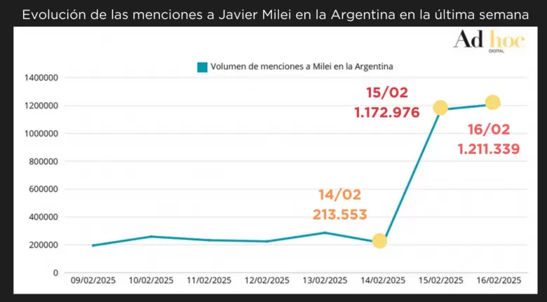 Ad Hoc
