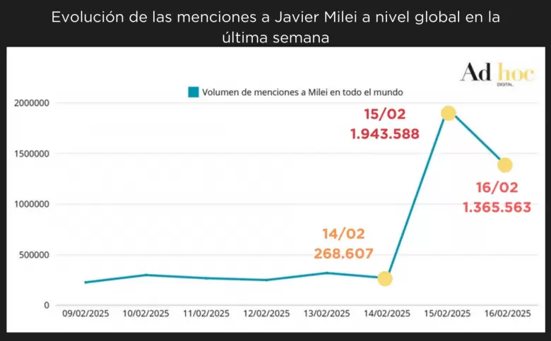 Ad Hoc