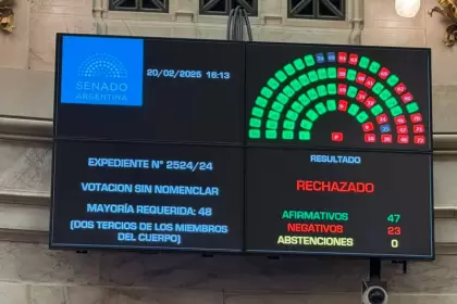 Criptogate $LIBRA: por un voto, el Senado rechazó la conformación de una comisión investigadora