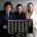 Alineación total, también puertas afuera: la Argentina de Milei se acopla a la estrategia de EE.UU. de debilitar a Ucrania
