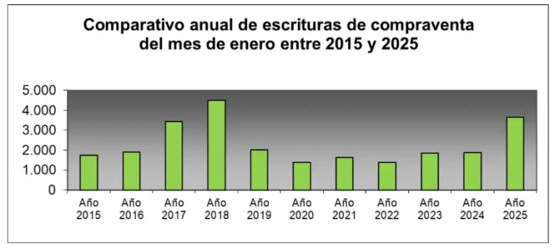 Un arranque que ilusiona.