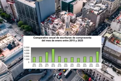 2025 arrancó bien para los escribanos porteños.
