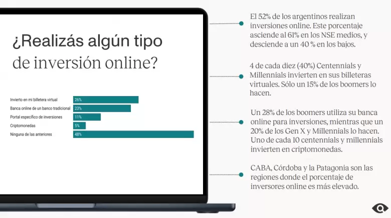 Así invierten los argentinos en 2025.