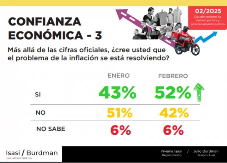 Fuente: Consultora Isasi Burdman