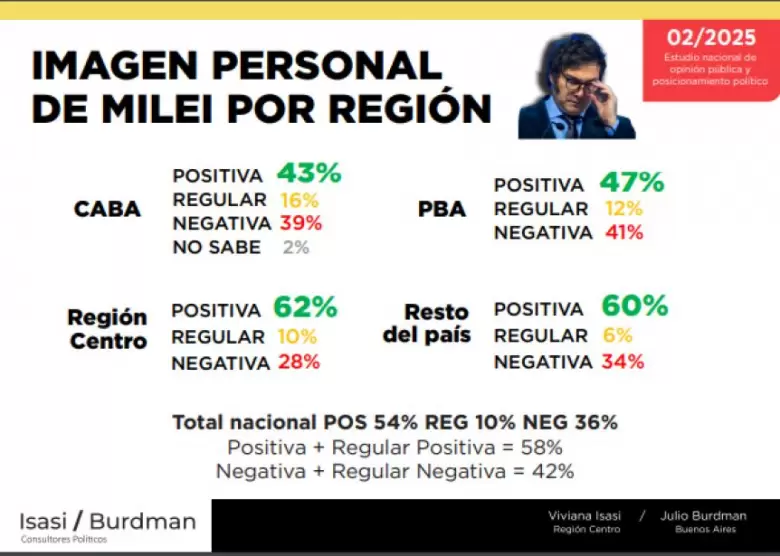 Fuente: Consultora Isasi Burdman