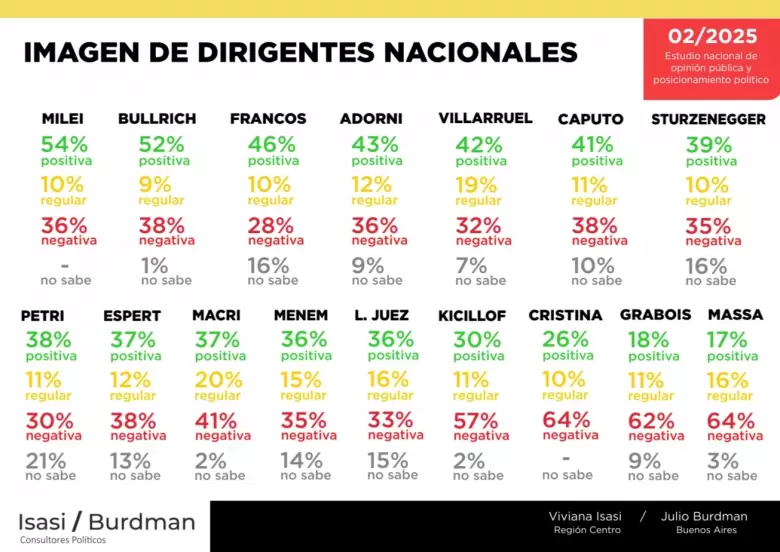 Fuente: Consultora Isasi Burdman