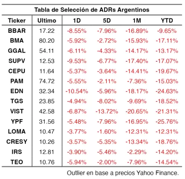 Solo el papel del BBVA no cae más de 10% en 2025.