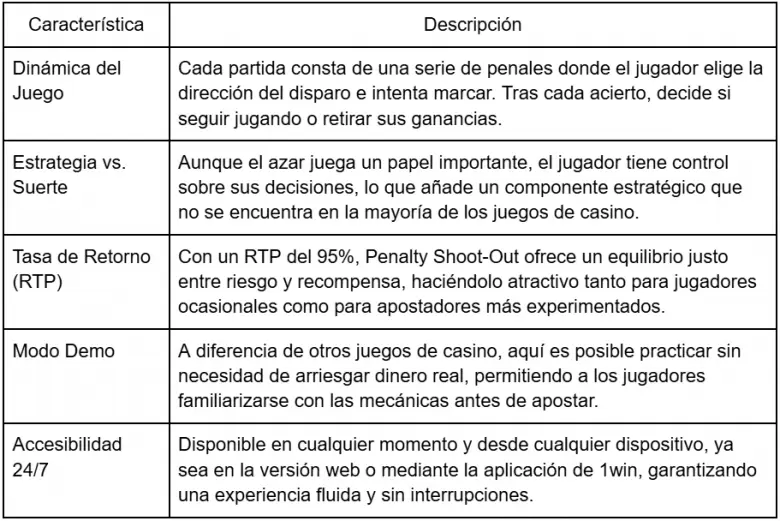 Más allá del azar: cómo Penalty Shoot-Out en 1win combina habilidad y oportunidad