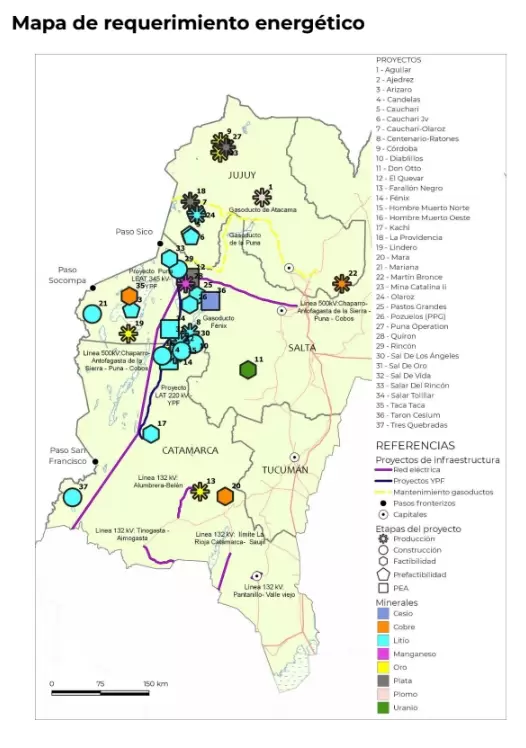 Un ejemplo: los requerimientos energéticos del NOA.