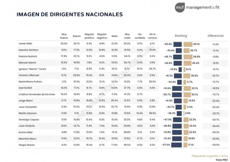 Fuente: Management & Fit