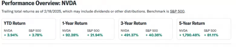 Acciones de Nvidia en 2025: ¿seguirán subiendo o es momento de vender?