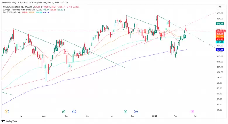 Acciones de Nvidia en 2025: ¿seguirán subiendo o es momento de vender?