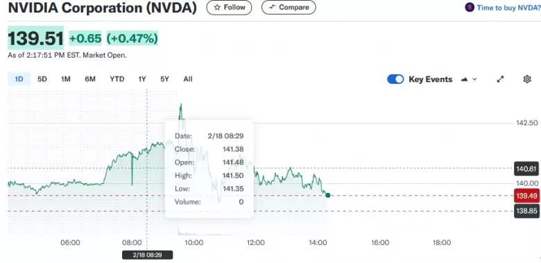Acciones de Nvidia en 2025: ¿seguirán subiendo o es momento de vender?