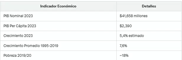Todo lo que tenés que saber de Camboya