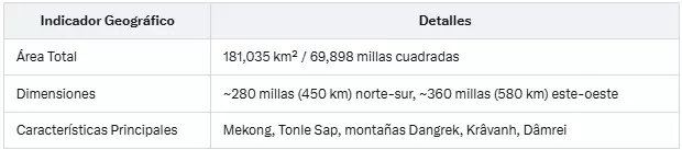 Todo lo que tenés que saber de Camboya