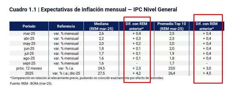 Un REM con algunas alarmas para LLA.